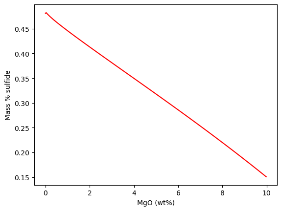 ../../_images/Examples_Intro_Example_Petrolog_FC_FC_Petrolog_35_1.png