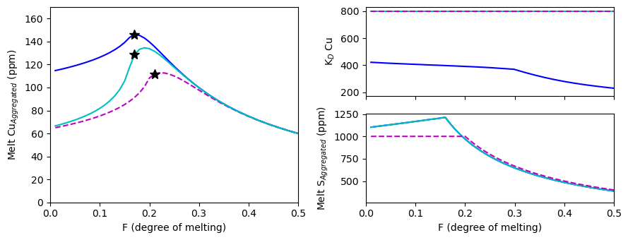 ../../_images/Examples_Mantle_Melting_Lee_Wieser_Complex_melt_changing_SCSS_25_0.png