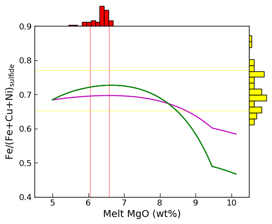 ../../_images/Examples_Sulf_Evolution_During_FC_Sulfide_sat_magma_evolution_Iceland_22_0.png
