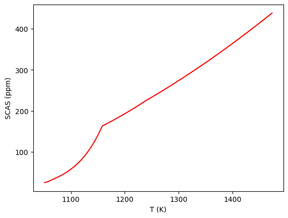 ../../_images/Examples_Data_Input_Importing_MeltsTBL_14_1.png