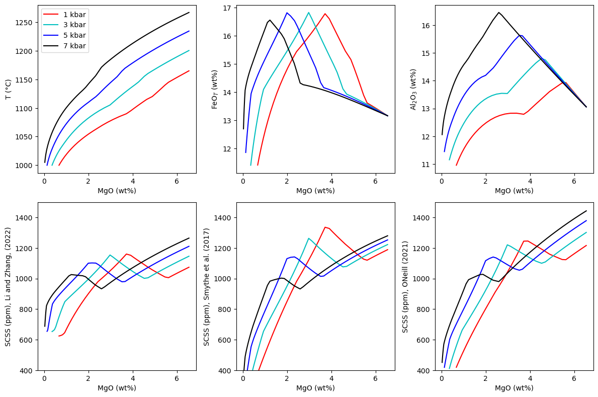 ../../_images/Examples_Integrating_with_PetThermoTools_Polybaric_FC_Model_20_0.png