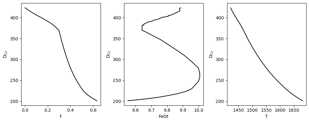 ../../_images/Examples_Mantle_Melting_Lee_Wieser_Complex_melt_changing_SCSS_23_0.png
