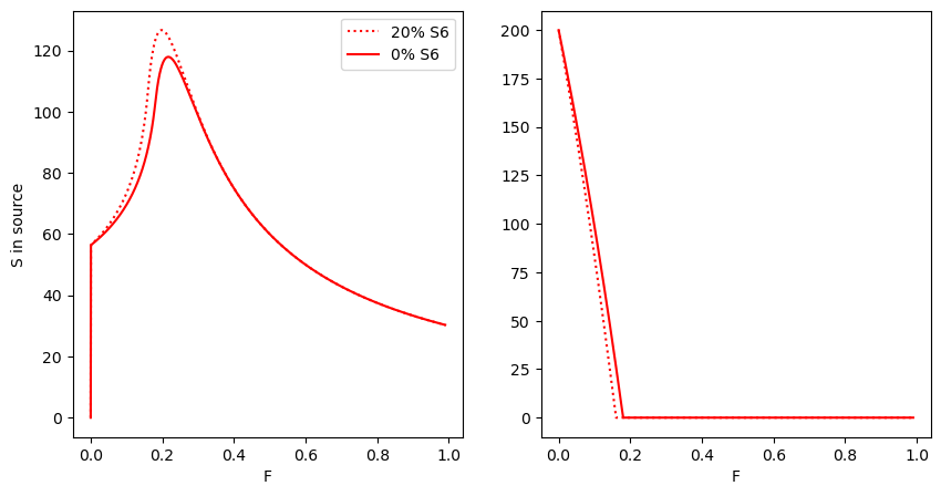 ../../_images/Examples_Mantle_Melting_Lee_Wieser_Simple_Melting_Cu_S_Ba_9_1.png