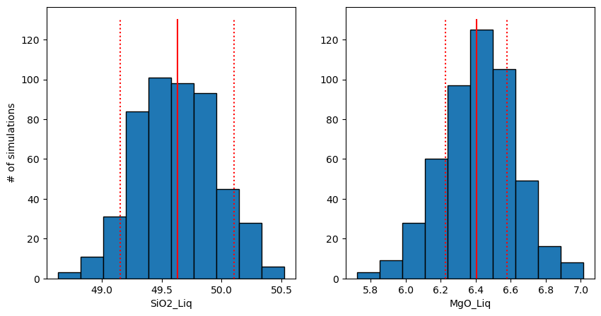 ../../_images/Examples_Monte_Carlo_Simulations_Propagating_error_13_1.png