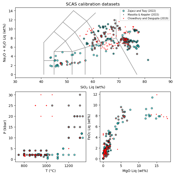../../_images/Examples_Other_Useful_Functions_Plotting_Cali_Datasets_13_0.png
