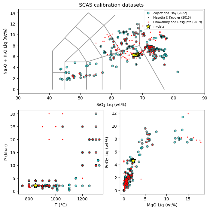 ../../_images/Examples_Other_Useful_Functions_Plotting_Cali_Datasets_16_0.png