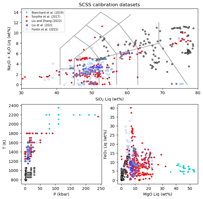 ../../_images/Examples_Other_Useful_Functions_Plotting_Cali_Datasets_9_0.png