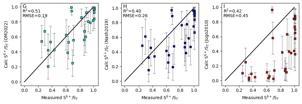 ../../_images/Examples_S6_S2_Corrections_CalcS6ST_Muth_40_1.png
