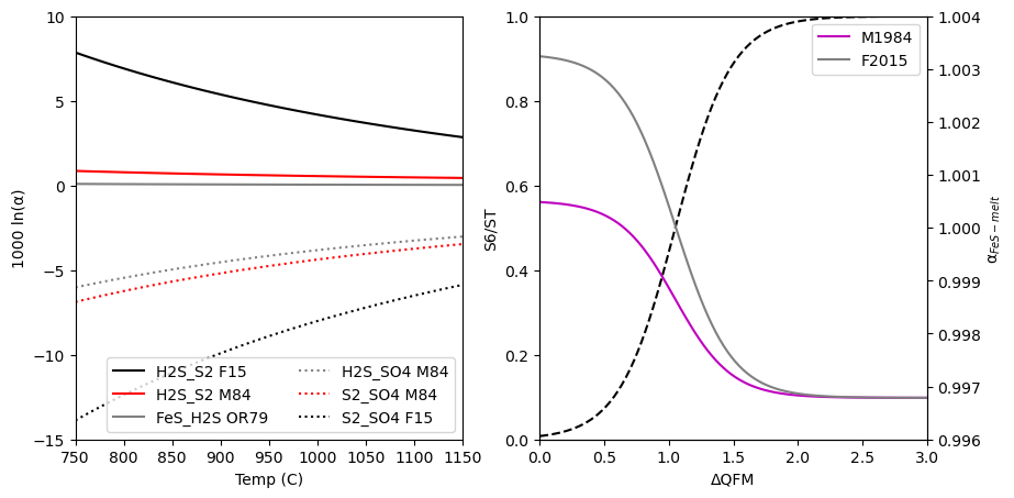 ../../_images/Examples_S_isotope_Fractionation_Models_Frac_factors_7_0.png